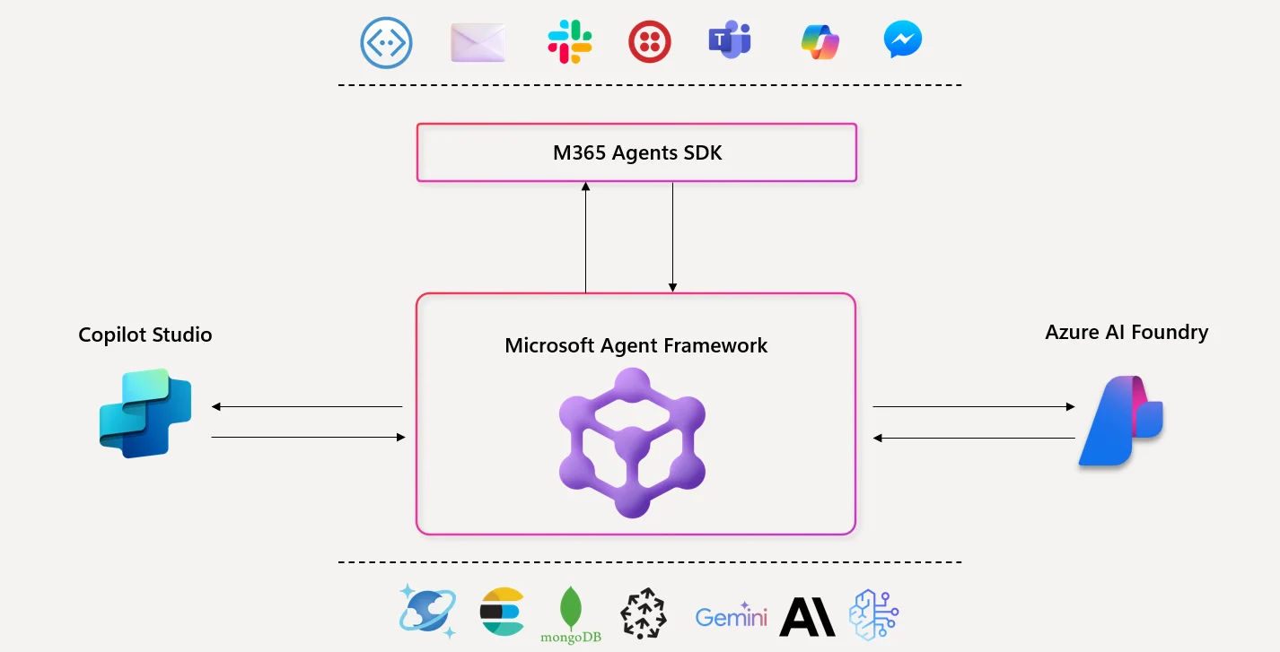 Microsoft Rilis Agent Framework yang Menyederhanakan Orkestrasi Sistem Multi-Agen