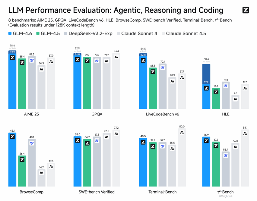 Z.ai Luncurkan GLM-4.6 dengan Coding Unggulan